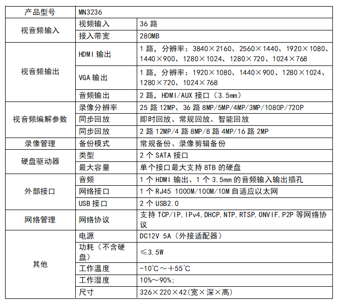 图片要害词