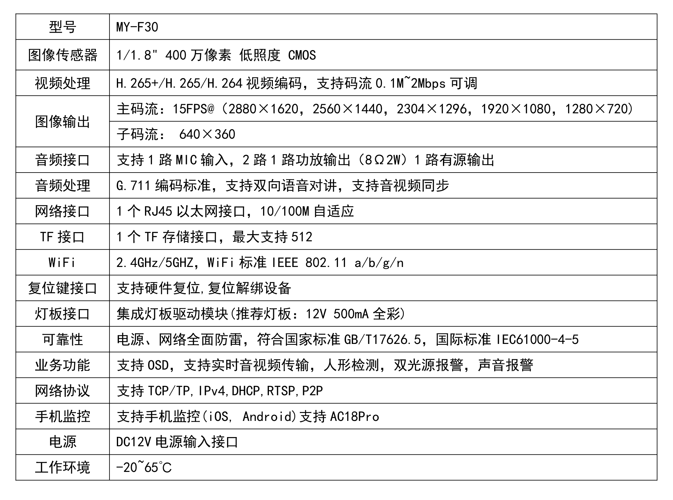 图片要害词