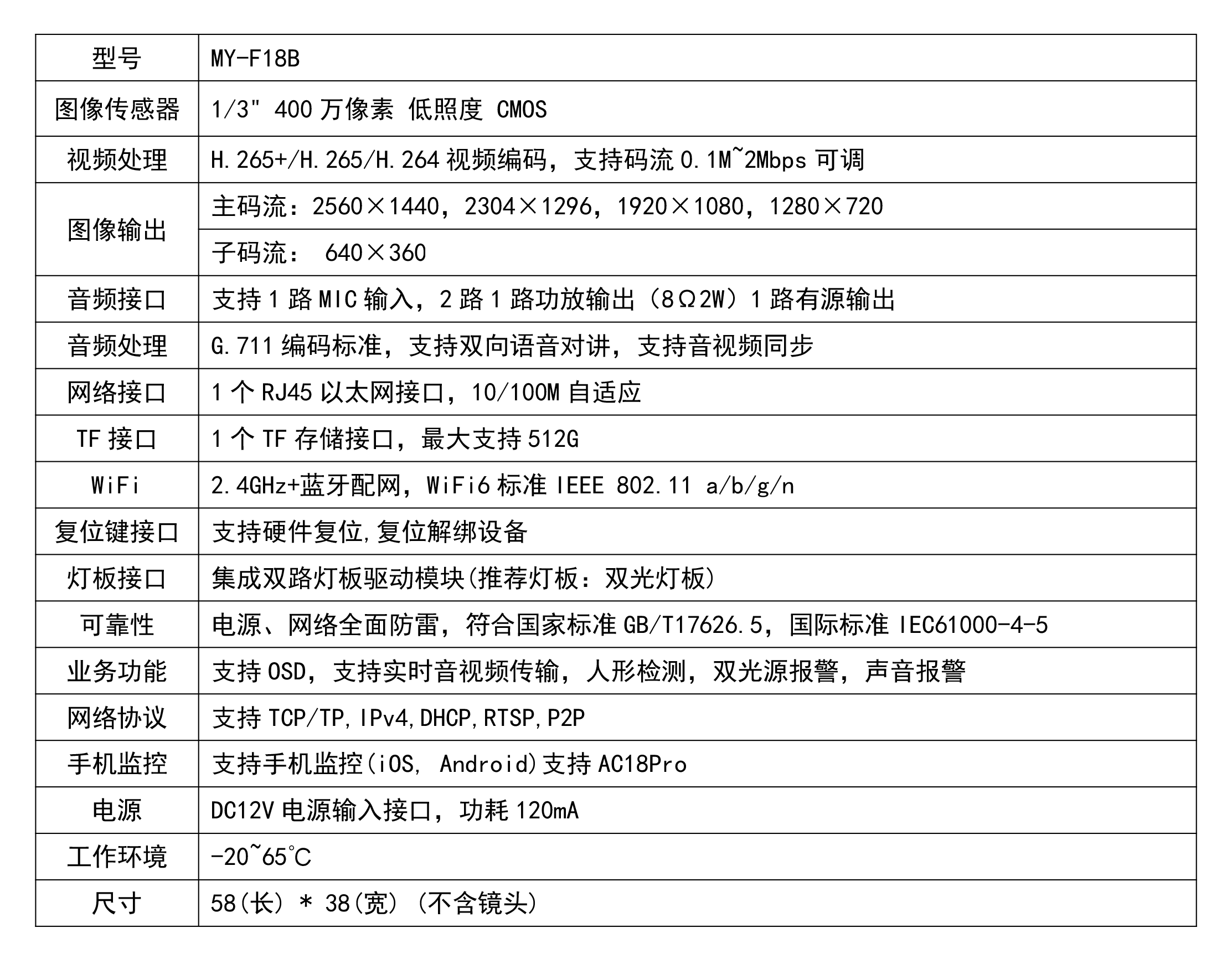 图片要害词